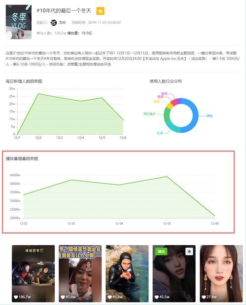 飞瓜数据热门话题,热门话题背后的网络热度与趋势
