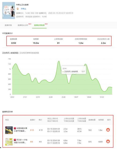 飞瓜数据热门话题,热门话题背后的网络热度与趋势