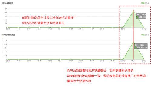 广州飞瓜数据热门商品,热门商品榜单新鲜出炉