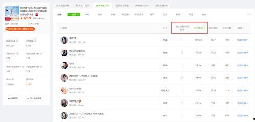 广州飞瓜数据热门商品,热门商品榜单新鲜出炉