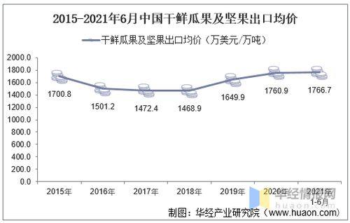 今日瓜干价格查询,今日瓜干价格行情一览