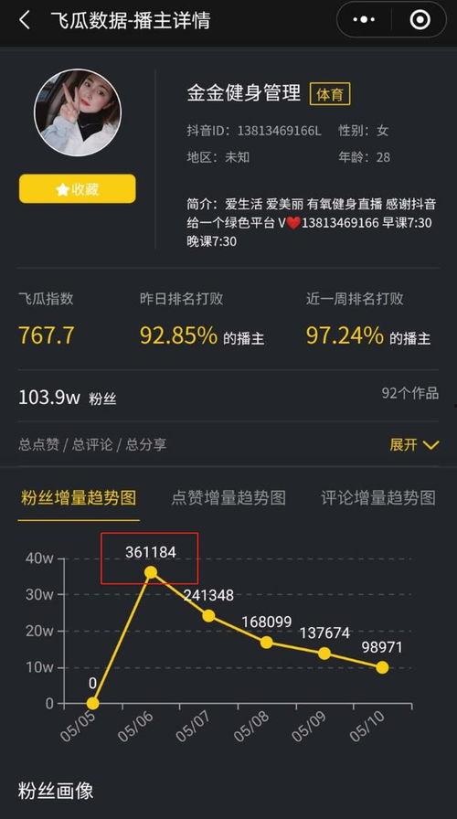 飞瓜数据能热门吗,热门趋势背后的秘密解析
