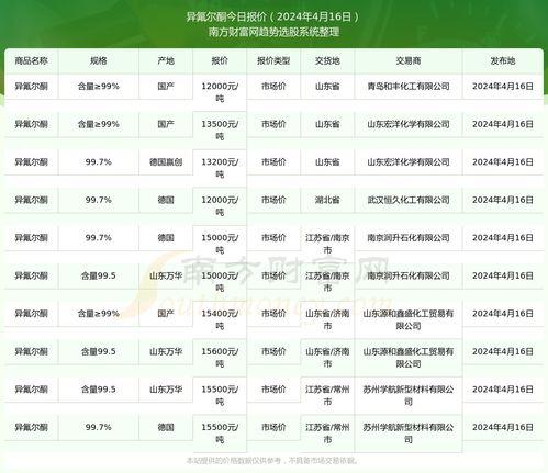 乳瓜今日行情价格,价格波动解析与市场动态